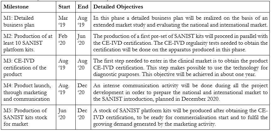 Next Development Steps to commercialize the product