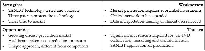 SWOT analysis: