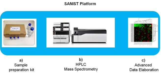 SANIST platform