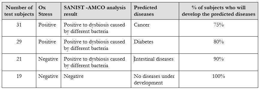 Table 2 Results of SANIST platform test in clinical environment.